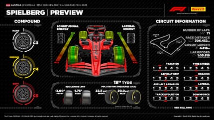 Pirelli - Reifen - GP Österreich 2025 - Formel 1