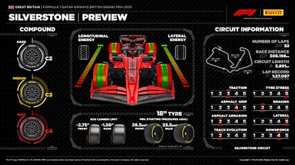 Pirelli - Reifen - GP England 2025 - Formel 1