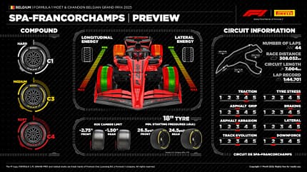 Pirelli - Reifen - GP Belgien 2025 - Formel 1 Pirelli - Reifen - GP Belgien 2025 - Formel 1