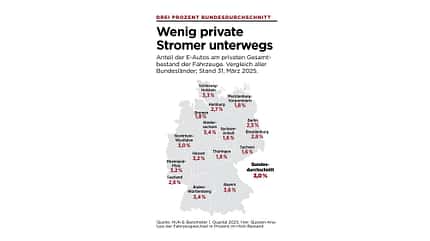 07/2025: HUK-E-Barometer, Kongresseinbindung