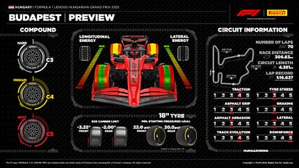 Pirelli - Reifen - GP Ungarn 2025 - Formel 1 Pirelli - Reifen - GP Ungarn 2025 - Formel 1