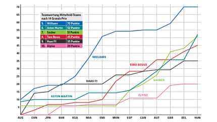 Grafik - Entwicklung - Mittelfeldkampf 2025 Grafik - Entwicklung - Mittelfeldkampf 2025