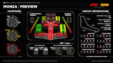 Pirelli - Reifen - GP Italien 2025 - Formel 1 Pirelli - Reifen - GP Italien 2025 - Formel 1