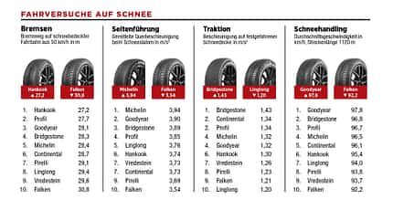 Fahrversuche auf Schnee, ams sonstige Tests, ams2115
