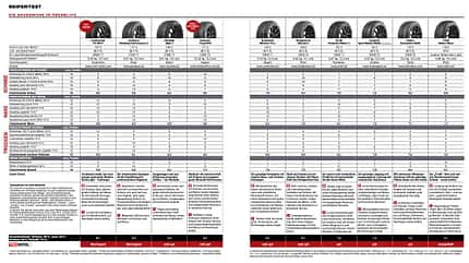 Ergebnisse im Überblick, ams sonstige Tests, ams2125
