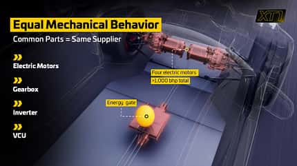 XT1 ADAC Technik-Konzept - DTM - GT- und Tourenwagen XT1 ADAC Technik-Konzept - DTM - GT- und Tourenwagen