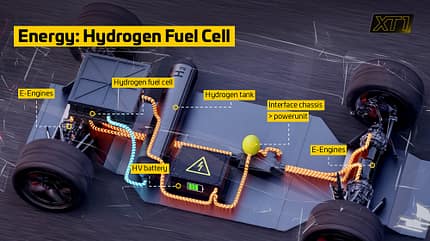XT1 ADAC Technik-Konzept - DTM - GT- und Tourenwagen XT1 ADAC Technik-Konzept - DTM - GT- und Tourenwagen