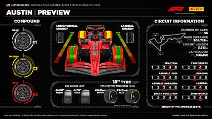 Pirelli - Reifen - GP USA 2025 - Formel 1 Pirelli - Reifen - GP USA 2025 - Formel 1