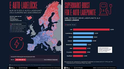 10/2025, EU Ladepunkte inkl. Lidl EU Ladepunkte inkl. Lidl