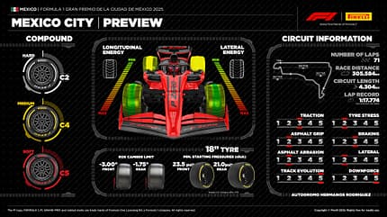 Pirelli - Infografik - Reifen - Formel 1 - GP Mexiko 2025 Pirelli - Infografik - Reifen - Formel 1 - GP Mexiko 2025