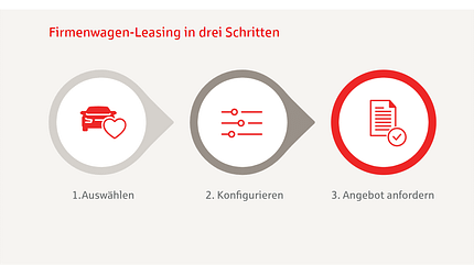 Deutsche Leasing