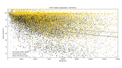11/2025, SoH Auswertung ADAC SoH Auswertung ADAC