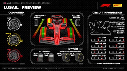 Pirelli - Reifen - GP Katar 2025 - Formel 1