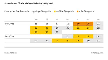 12/2025, Stau-Tage 2025/2026 Stau-Tage 2025/2026
