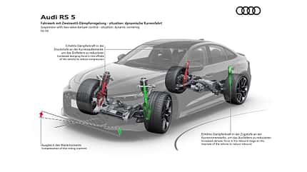Audi RS 5 PHEV 2026 Illustrationen 
