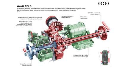 Audi RS 5 PHEV 2026 Illustrationen 