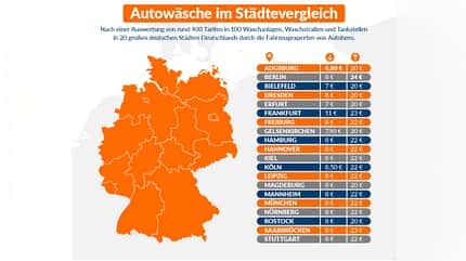 Das kostet die Autowäsche in 20 deutschen Städten (02/2026)