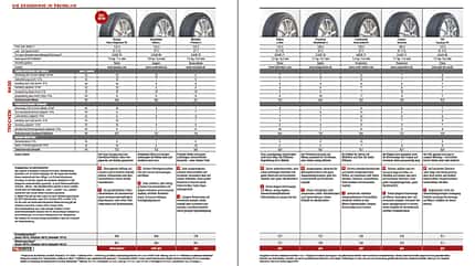 Sommerreifentest 2026