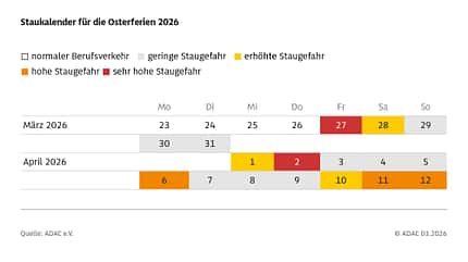 Staukalender Ostern 2026