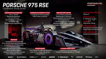 Porsche - Formel E - Gen4 - Porsche Porsche - Formel E - Gen4 - Porsche