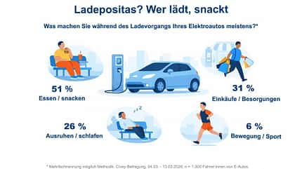 04/2026 Infografik Ladeverhalten Elektroauto-Fahrer