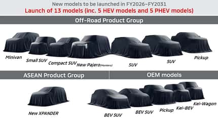 06/2026 Mitsubishi neue Modelle Roadmap