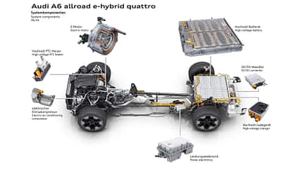 Audi A6 Allroad, Neuvorstellung, 06/2026 Audi A6 Allroad