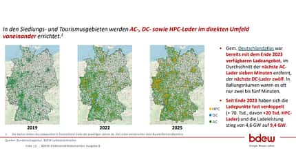 Aktueller Stand des Ladenetzwerks Deutschland und der Lade-Auslastung Aktueller Stand des Ladenetzwerks Deutschland und der Lade-Auslastung