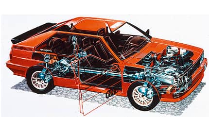 Audi Quattro-Antrieb