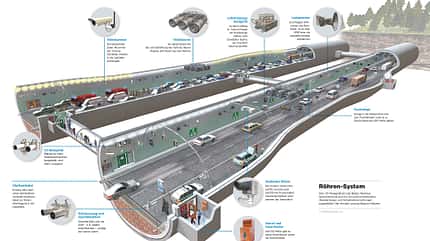 07/2015, ADAC Tunneltest 2015 ADAC Tunneltest 2015