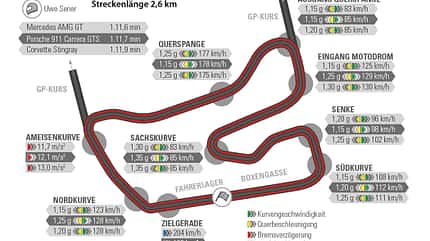 Chevrolet Corvette Stingray, Mercedes-AMG GT, Porsche 911 Carrera GTS, spa0915, Vergleich Chevrolet Corvette Stingray, Mercedes-AMG GT, Porsche 911 Carrera GTS