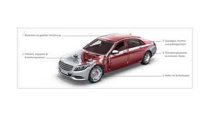 Mercedes S-Guard, 2016 Mercedes S 600 Guard