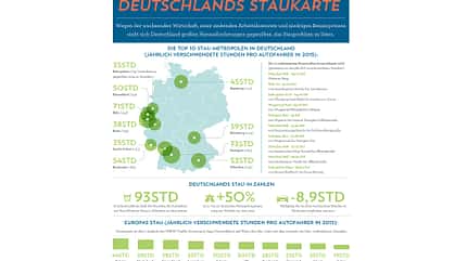 03/2016, INRIX Stauhauptstädte 2015 INRIX Stauhauptstädte 2015