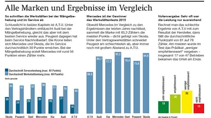 Werkstätten-Test, ams0816, Rückschau Ergebnisvergleich