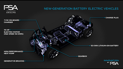 05/2016, PSA Antriebstechnik Elektroplattform Plug-in-Hybrid PSA Antriebstechnik Elektroplattform Plug-in-Hybrid