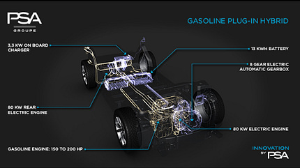 05/2016, PSA Antriebstechnik Elektroplattform Plug-in-Hybrid PSA Antriebstechnik Elektroplattform Plug-in-Hybrid