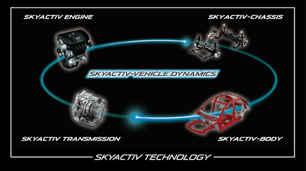 Mazda G-Vectoring-Control Mazda G-Vectoring-Control