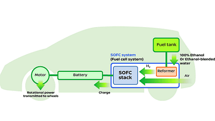 06/2016, Nissan Brennstoffzelle mit Bioethanol Nissan Brennstoffzelle mit Bioethanol