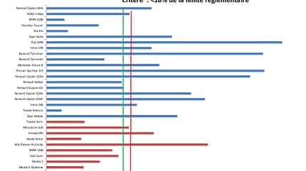 Abgas-Kommission Frankreich - Prüfstands-Ergebnisse D1 Abgas-Kommission Frankreich - Prüfstands-Ergebnisse D1
