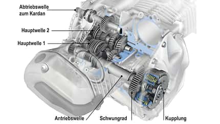 Getriebe in Motorrädern
