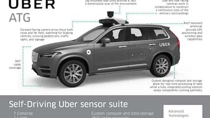 Uber Volvo Systeme