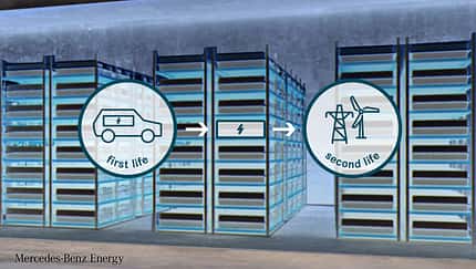 8/2019, Mercedes BAIC Second Life Batterien
