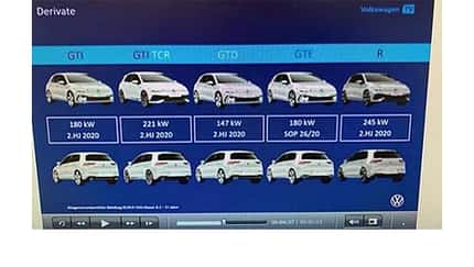 VW Golf 8 Produktplan