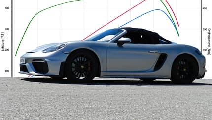 TTP Tuning Porsche 718 Boxster Spyder