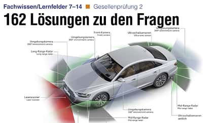 Prüfungsantworten GP2 TP ams professional