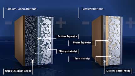 Feststoffbatterie Feststoff Akku BMW Ford Solid Power