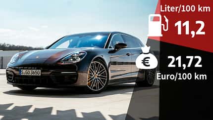  Kosten Realverbrauch Porsche Panamera Sport Turismo 4S