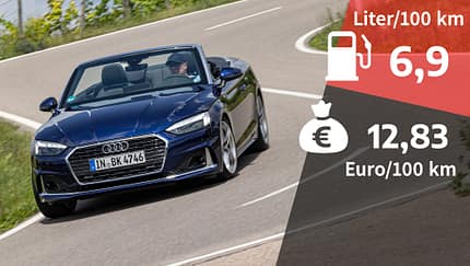 Audi A5 40 TDI Cabrio Advanced