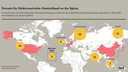 IdW-Studie Patente für Elektroantriebe 2020 