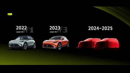 Smart Teaser neue Baureihen